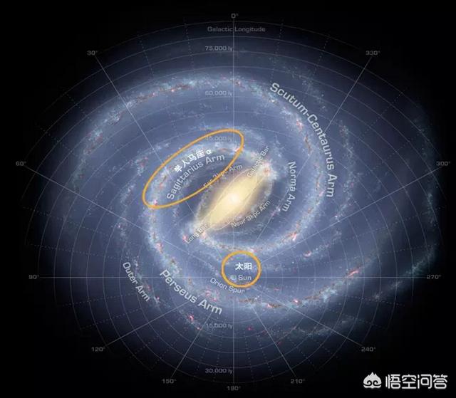 太陽系位於銀河系,銀河系位於超星系團,那麼超星系團的上一級是什麼?