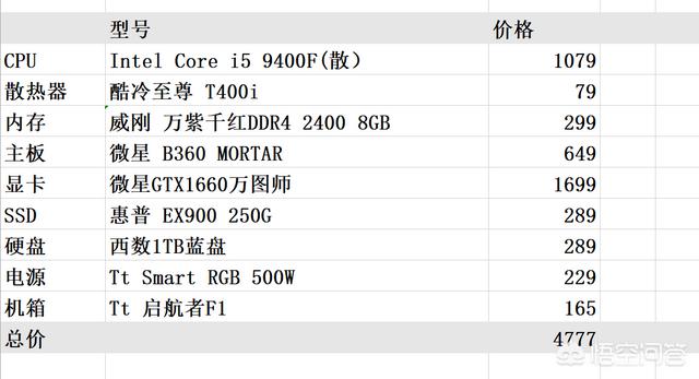 头条问答 预算五千配个电脑主机 显卡要n卡 怎么选择 16个回答