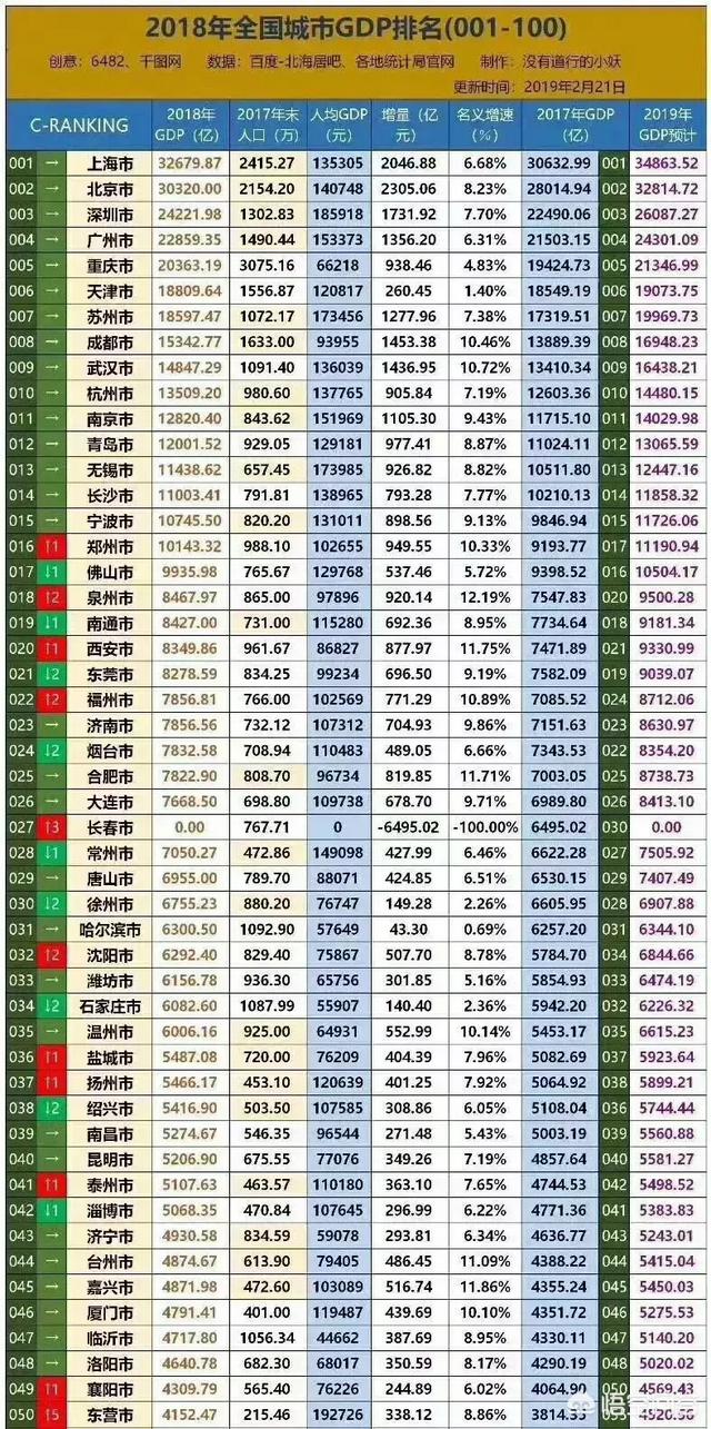 南通在全国知名度如何，南通现到底算几线城市今后的经济发展趋势如何