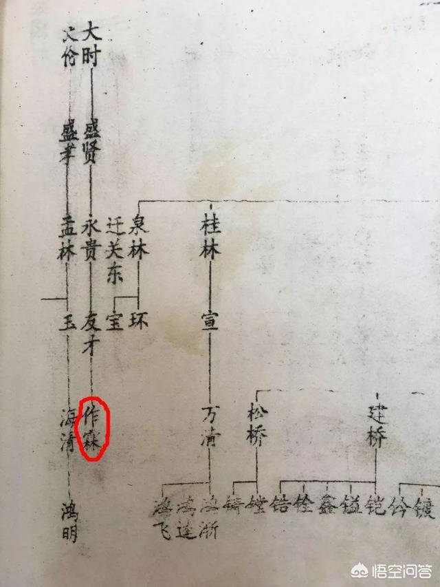 张作霖儿子:张作霖祖籍到底是山东还是河北人？为什么张作霖原来姓李？