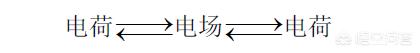 麦克斯韦:麦克斯韦方程组的深刻理解有哪些？