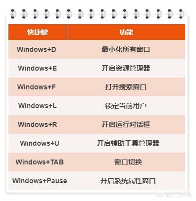 电脑操作的快捷键有哪些,都是什么作用？