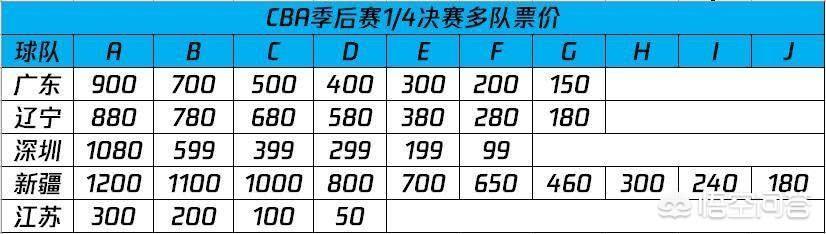 cba门票(2022cba总决赛门票多少钱一张)-第4张图片