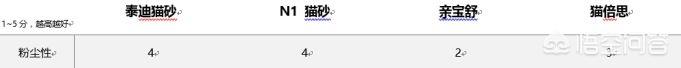 亲宝舒猫砂好用吗:猫咪乱吃东西拉稀了，要去医院吗？ 亲宝舒猫砂盆好用吗