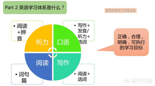 良友电台,英语口语听力怎么练习比较好？