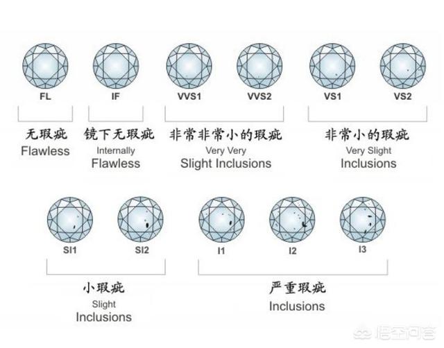 钻石净度级别,钻石的净度与色泽哪个更重要？