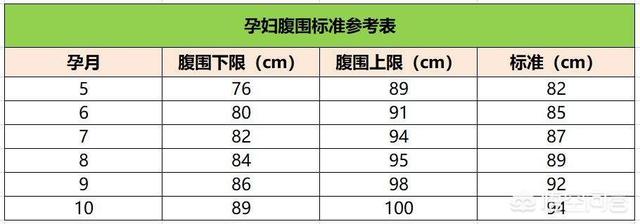 孕期胎儿的各项数值可以看出孩子多少斤吗？其判断依据是什么？