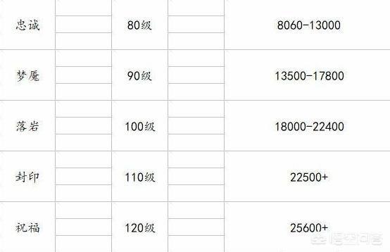 秘境的传说饰品怎么分配的？
