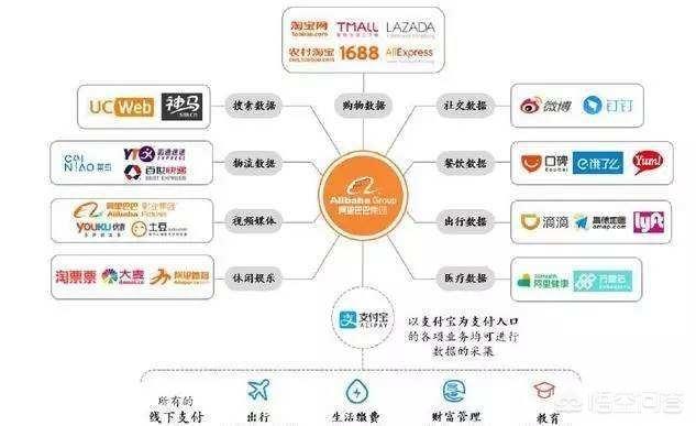 阿里巴巴为什么这么着急的入股B站？难道就此开始布局内容端？