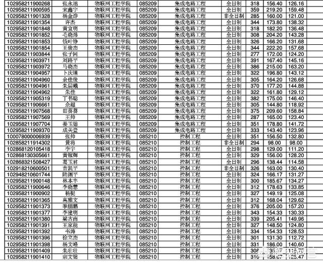 江南大学 王慧文:江苏大学，江南大学，扬州大学，哪个更好一点？