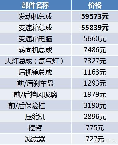 评价各种车的顺口溜,应该从哪几方面去评价一俩汽车的好坏？
