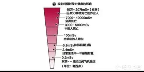 孕妇梦见戴红围脖是什么意思:做胸部CT一定要带防甲状腺辐射护脖吗？