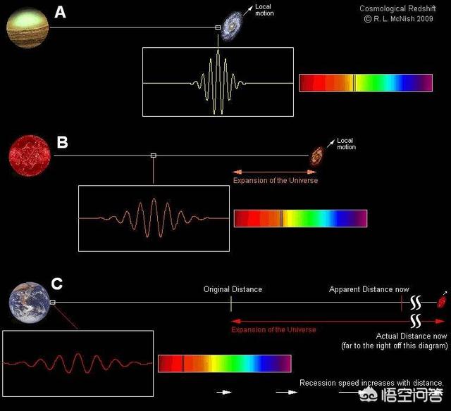 托马斯和朋友鸣汽笛,宇宙大爆炸真实发生过吗？