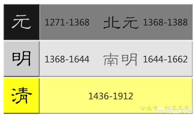中国历史上到底有多少个朝代？你对它们了解多少？