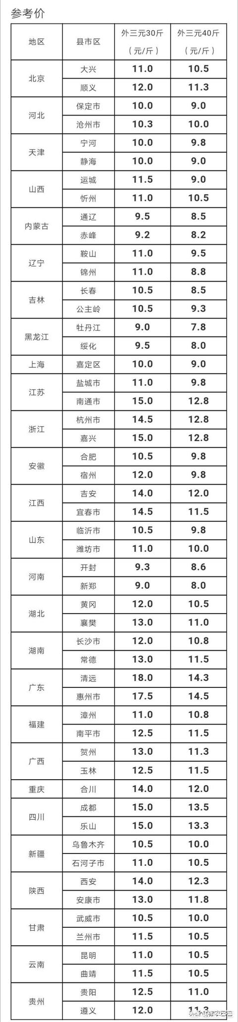 微型猪的价格:小仔猪会不会回到大概15元/斤的价格呢？现在养母猪有前景吗？