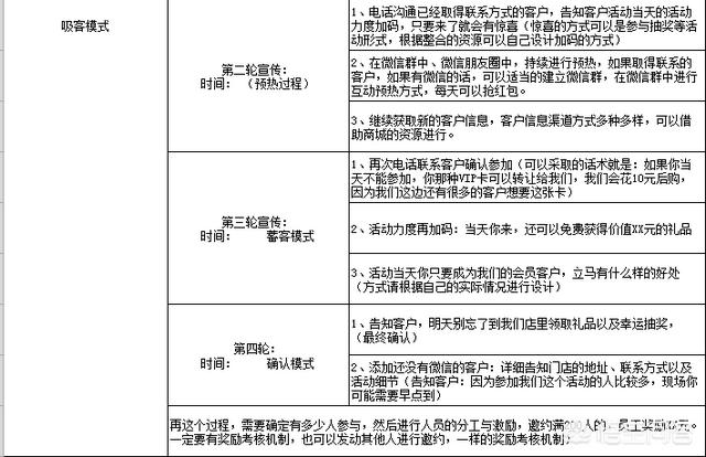 门店引流推广方法:新开的门面如何快速引流？