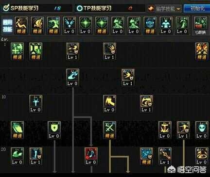 dnf奶爸玩审判,神罚之锤点满,前置技能圣灵之锤有必要点满吗？