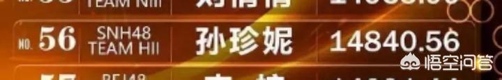 孙珍妮北电成绩:怎样看待SNH48孙珍妮上微博热搜