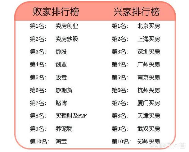 东方创业股票吧，如果现在你有两百万，你是选择创业，还是买房，或者是炒股？