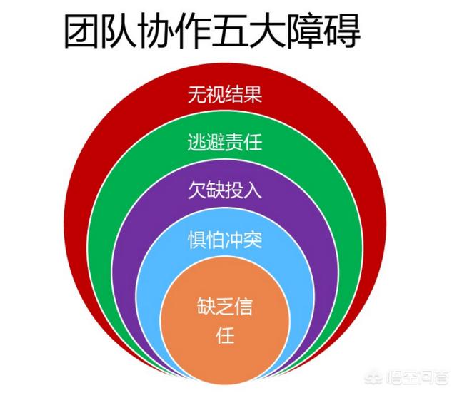 拓展训练:拓展训练项目大全100 你认为拓展训练的目的是什么？