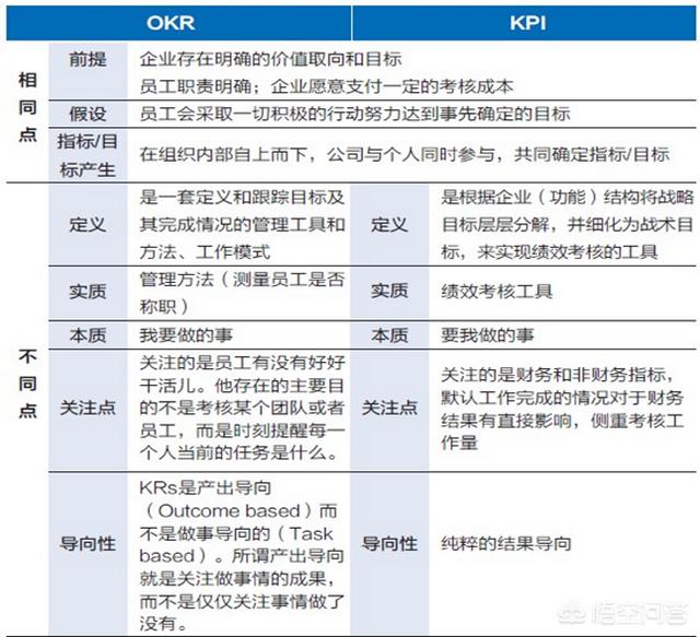 okr工作法怎么样？