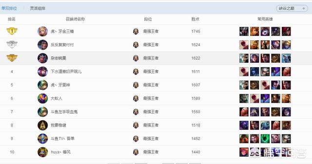英雄联盟一区是哪个区,英雄联盟除了峡谷哪个区技术高？