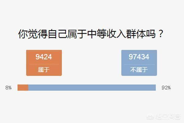 现在的中产阶层是怎么定义的？资产达到多少才能成为中产阶层？