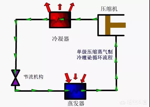 冰箱原理示意图图片