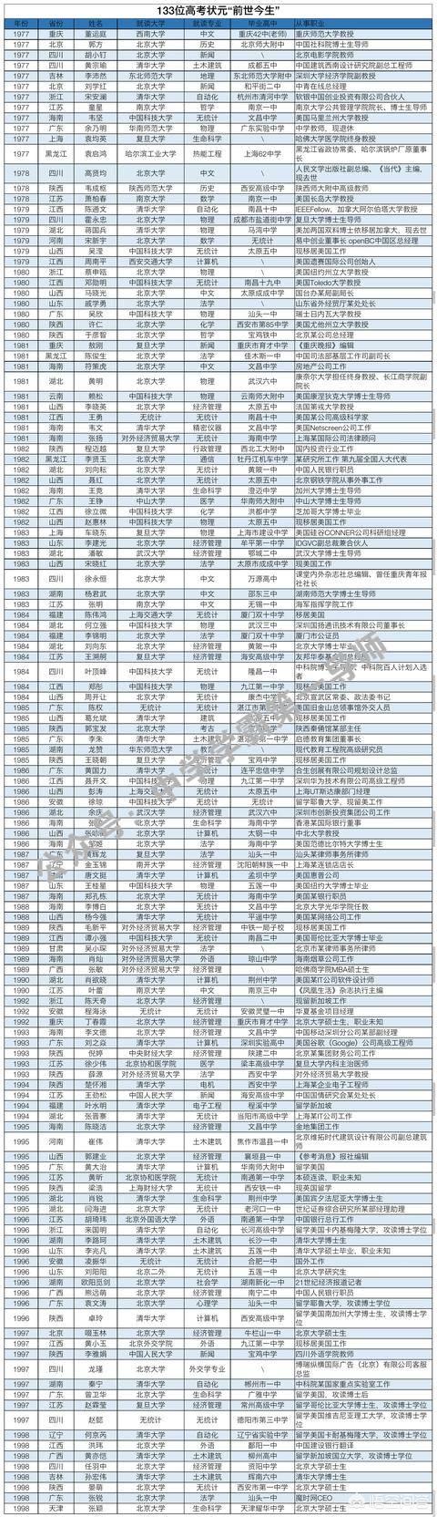 那些年的清华、北大状元们,如今都过得如何？