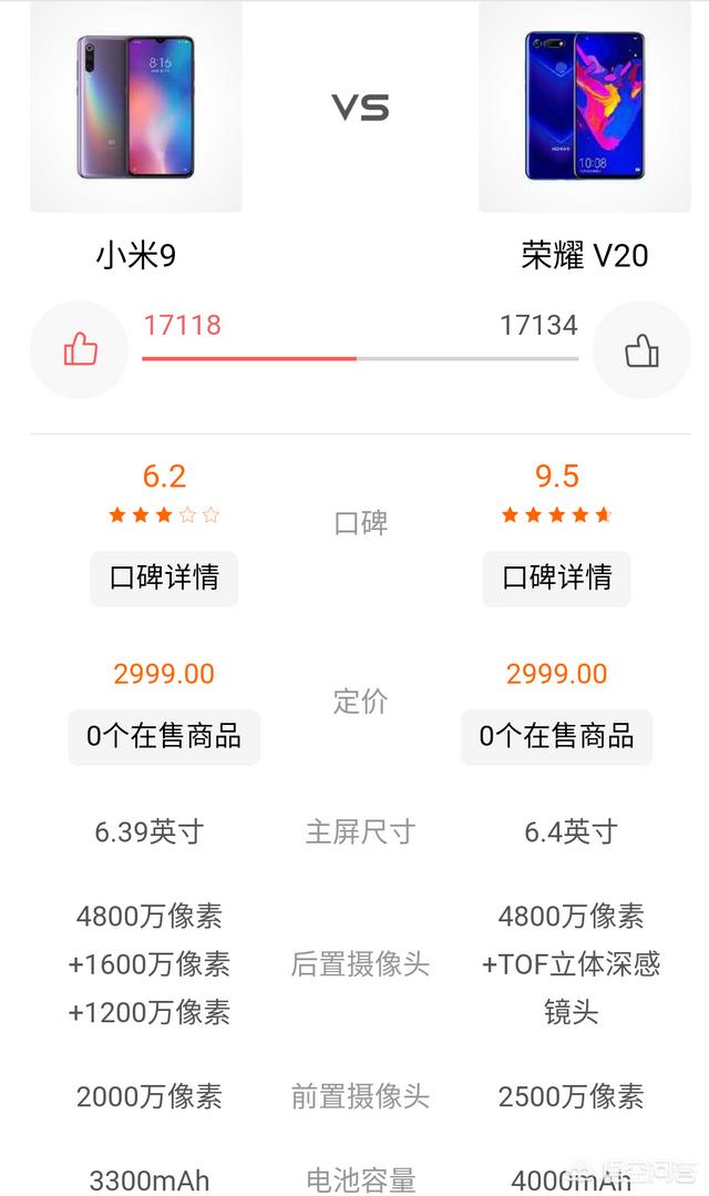 小米9和荣耀v20哪个好？