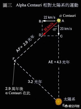 对太阳系的了解，如果太阳系甚至银河系都是平的，那上面和下面有什么