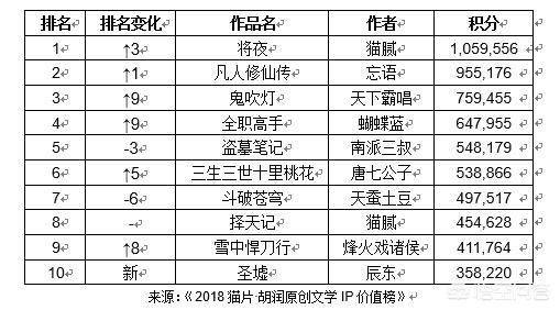 季桃:为什么韩信成名后，不杀给他胯下之辱的人？