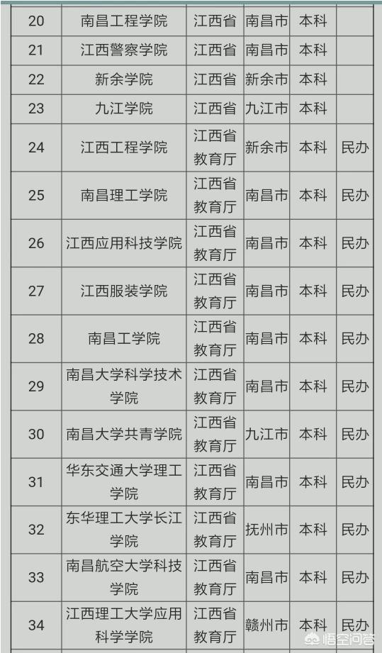 万绍芬个人简历:江西省大学的排名怎么样？江西省有哪些不错的大学？