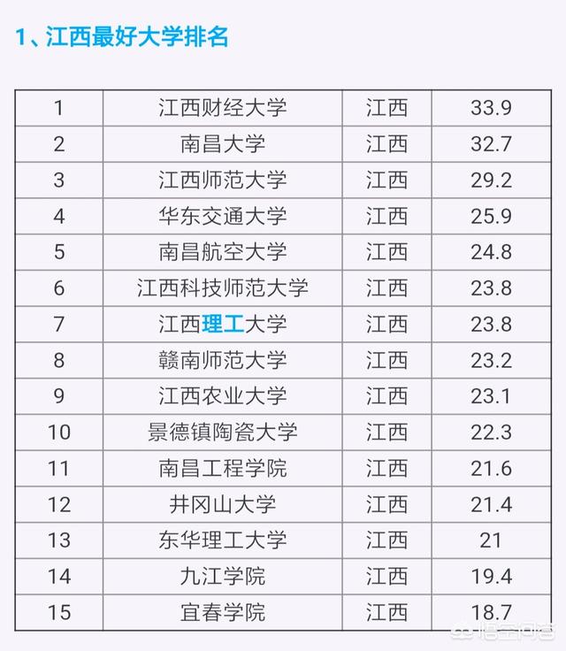 万绍芬个人简历:江西省大学的排名怎么样？江西省有哪些不错的大学？