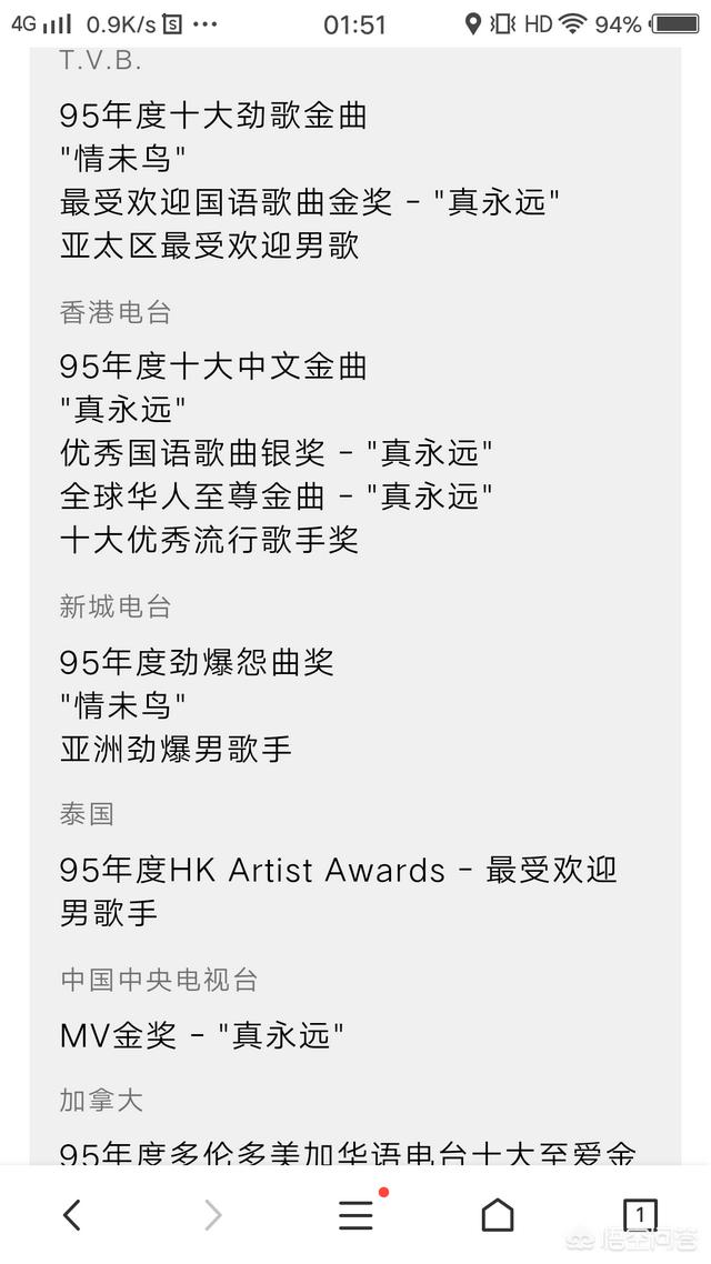 金曲奖2015:为什么刘德华没拿过金曲金奖？