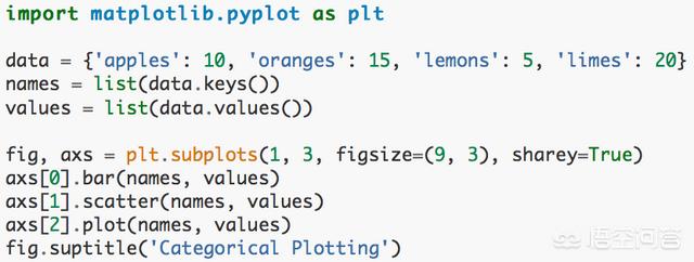 Python好学吗为什么