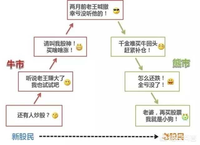 牛市都很少见的“卖空评级”在熊市里出现,到底有何目的？