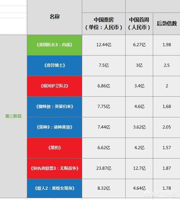 惊天兽:《惊奇队长》内地票房能否突破10亿？