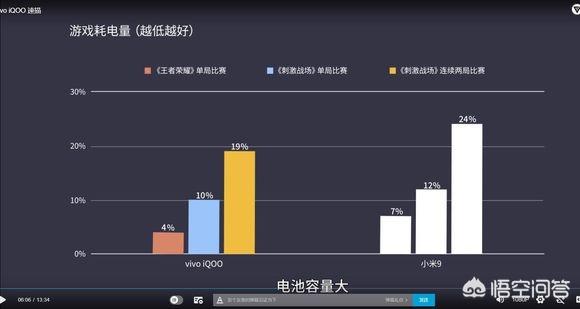 数字尾巴:如何看待爱否科技对小米9的尾巴的评价？