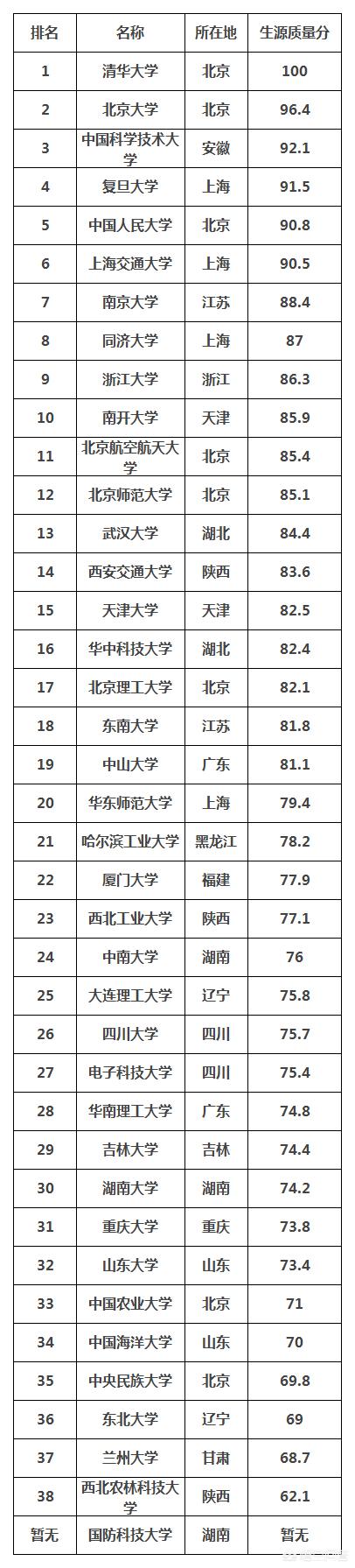 哪些高校是重点大学?杭州高校有哪些重点大学