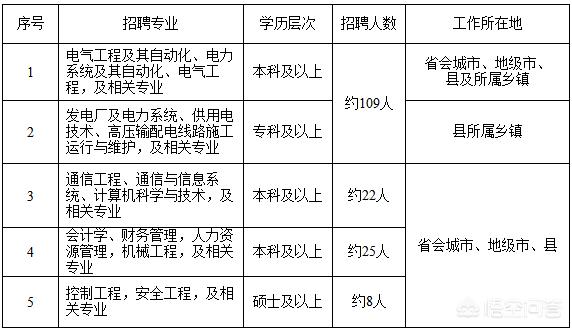 哪些人才国家电网需要？