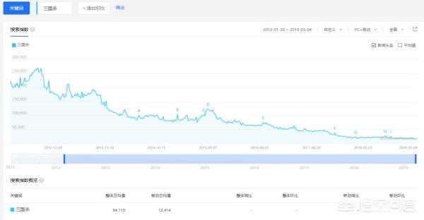 轻度中二病的短尾猫:你认为《三国杀》游戏会倒闭么？