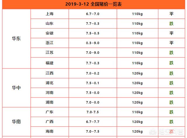 猪鼠年大瘟疫预言:广西3172头规模猪场又发疫情，猪瘟为何屡破大猪场防线？