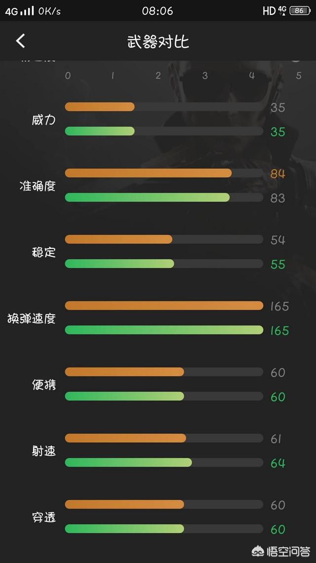 非诚勿扰王影:CF手游王者之心和王者之影比较怎么样