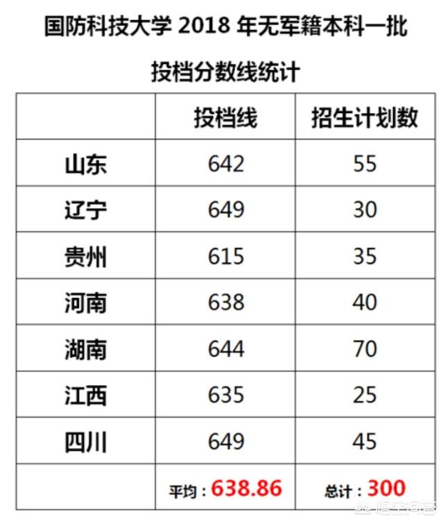 中国最好的军校排名是怎么样的？