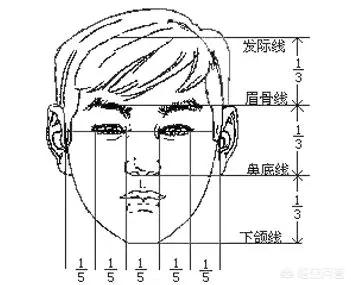 易烊千玺微:脸型和发型的关系有多大？(各种头型适合的发型男)