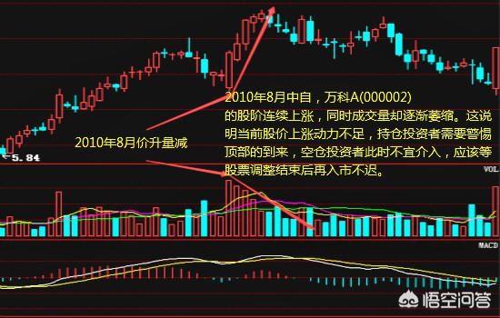 换手率代表什么,股票换手率逐步下降代表什么？