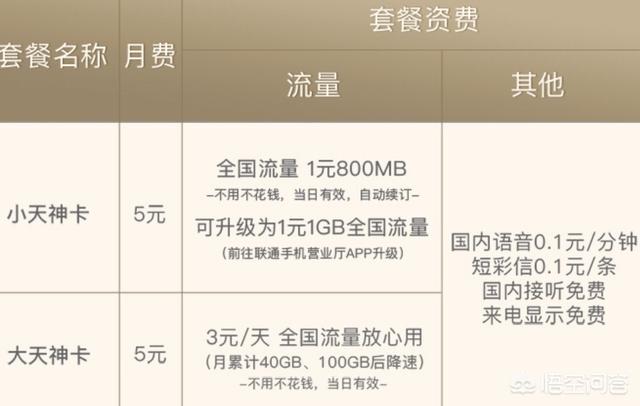 现在联通便宜实用的套餐有哪些？