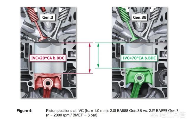 大众鸟媒3代:大众EA888 GEN3这款发动机怎么样？匹配哪些车？ 大众车标像个鸟
