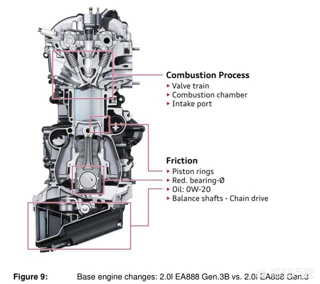 大众鸟媒3代:大众EA888 GEN3这款发动机怎么样？匹配哪些车？ 大众车标像个鸟
